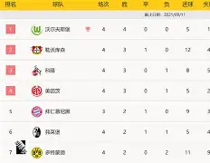 勒沃库森主场失利,争夺前四名席位遇阻的简单介绍